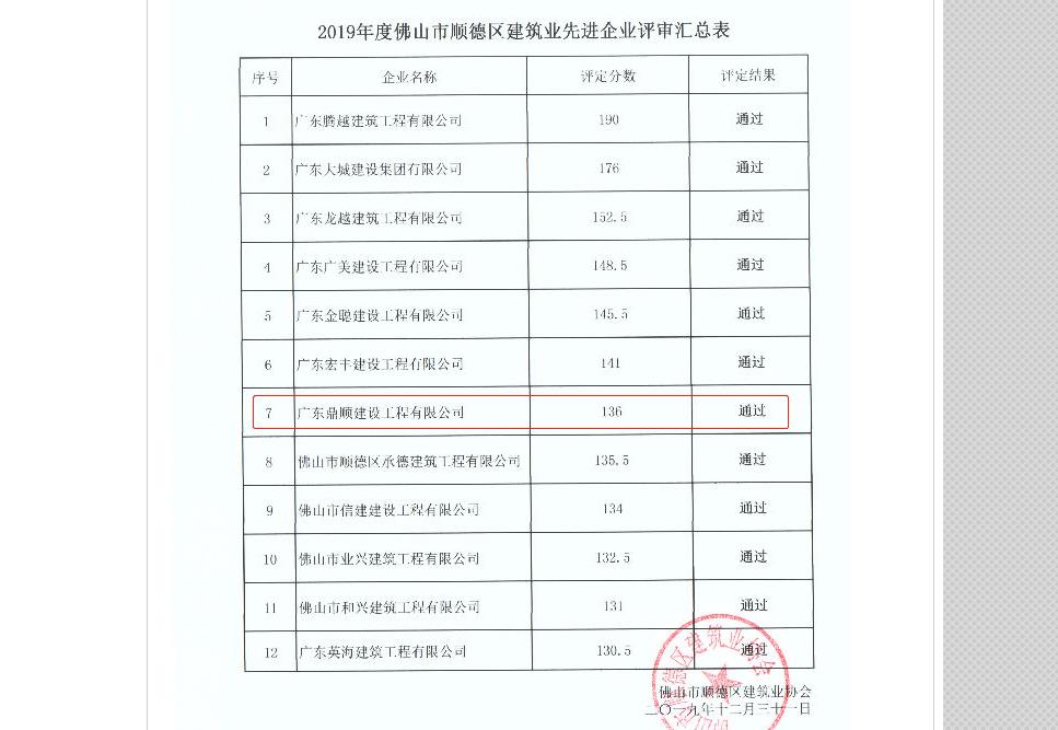 關(guān)于2019年度佛山市順德區(qū)建筑業(yè)先進企業(yè)評審情